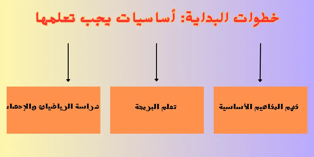 خريطة تعلم الذكاء الاصطناعي